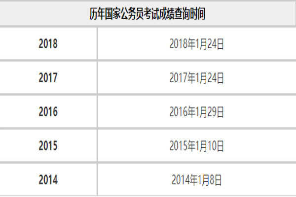二零二一年度上半年度“貨運車輛通行證”12月27日逐漸辦理